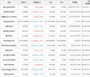 가상화폐 코박토큰 상승세.. 전일대비 +53.23%