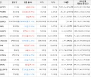 가상화폐 비트코인 65,833,000원(-1.74%) 거래중