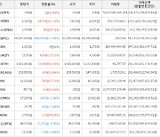 가상화폐 비트코인 -999,000원 하락한 66,001,000원에 거래