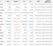 가상화폐 코박토큰 1,835원 상승한 6,325원에 거래