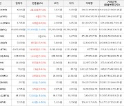 가상화폐 비트코인 65,865,000원(-1.69%) 거래중