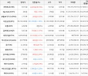 가상화폐 비트코인 -981,000원 하락한 66,019,000원에 거래