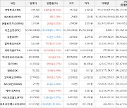 가상화폐 코박토큰 6,915원(+54.01%) 거래중