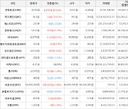 가상화폐 비트코인(+0.46%), 쿼크체인(+25.61%)