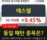 에스엘, 상승출발 후 현재 +9.45%.. 이평선 역배열 상황에서 반등 시도