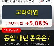 고려아연, 전일대비 5.08% 상승.. 최근 단기 조정 후 반등