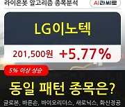 LG이노텍, 상승흐름 전일대비 +5.77%.. 이평선 역배열 상황에서 반등 시도