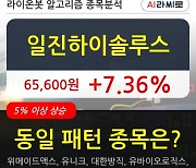 일진하이솔루스, 전일대비 7.36% 상승중.. 이 시각 27만1803주 거래