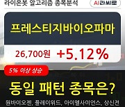 프레스티지바이오파마, 상승출발 후 현재 +5.12%.. 이 시각 24만5836주 거래