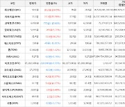 가상화폐 비트코인 65,282,000원(-0.33%) 거래중