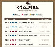 [300스코어보드-기재위]'50년 사후뇌물 관행' 종지부, 국감 다웠다