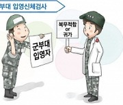 "신검서 보충역 처분자 14%, 입영검사서 현역판정 받고도 최종 보충역"