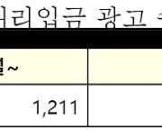 청소년 울리는 '대리입금' 광고 2년간 5748건.. 피해신고는 5건