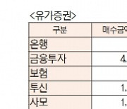 [표]유가증권 코스닥 투자주체별 매매동향(10월 8일-최종치)