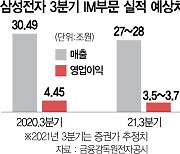 갤Z 시리즈 인기..영업익 3조대 후반