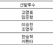 [프로야구] 9일 선발투수