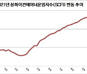 "美서안, 대기 선박만 70척"..컨테이너선 운임, 2주 만에 사상 최고