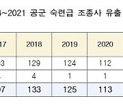 '민간 항공사 취업할래요' 올해 전역신청 공군 조종사 0명