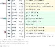 [분양캘린더]다음주 1만2546가구 분양..서울선 행복주택·도생·오피스텔