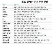 [주간 추천주] 경기 민감 업종 관심..롯데정밀·LX인터·금호석유 '러브콜'
