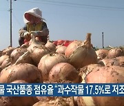 농작물 국산품종 점유율 "과수작물 17.5%로 저조"