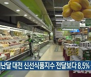 지난달 대전 신선식품지수 전달보다 8.5% 상승