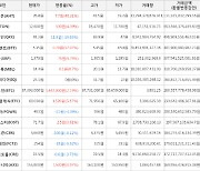 가상화폐 비트코인(+2.19%), 아하토큰(+40.31%)