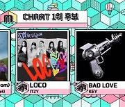 '음중' 레드벨벳·ITZY·샤이니 키, 10월 둘째주 1위 후보