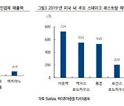 [주목!e해외주식]코로나19에도 든든한 美 다든레스토랑