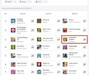 데브시스터즈 '쿠키런: 킹덤', 美 애플 앱스토어 게임 매출 3위