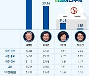 [그래픽] 더불어민주당 순회경선 결과