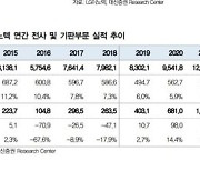 [PCB 주도주 분석②]LG이노텍..장기적 성장 구간 탑승 완료