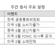 [주간증시전망] 미중 리스크에 혼조세 지속될 듯..FOMC 회의록 주목