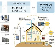 제로에너지 건축 특허, 12년 만에 2배 이상 증가