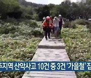 제주지역 산악사고 10건 중 3건은 '가을철' 집중