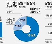 "경영권 리스크에도 어쩔 수 없이 지분 매각"..삼성家 남은 상속세 8조
