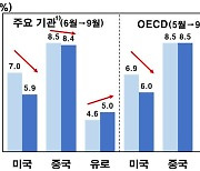 한은 "유로 GDP 4분기 중 코로나 이전 수준 회복..세계경기회복 기여 전망"