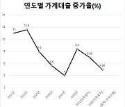 대출 조이기 한달 성적표는?.. 13일 공개