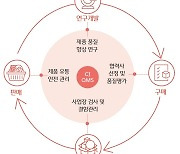 [위드코로나 시대]CJ제일제당·대상·풀무원, 3사3색 안전관리 도입 '눈길'