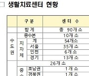 '4차 대유행' 속 중환자 병상 절반은 이용 가능..서울 41% 남아