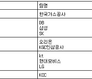 [프로농구 중간순위] 10일