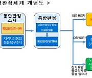 의료·요양·돌봄체계 일원화 시범 실시