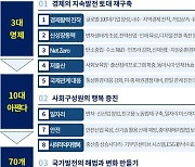 '미래가 밝지 않다'..경제계 "대선, 국가발전 논의의 장 돼야"