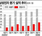 '사상 최대 분기 매출' 삼성전자..LG전자도 역대급 실적 예고