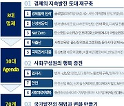 대한상의 회장단, 주요 정당에 "20대 대선을 국가발전 논의의 장으로 만들어달라" 제언