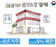 김교흥 "뉴스테이도 민간에 막대한 이익"..신동탄SK뷰파크3차 8배↑