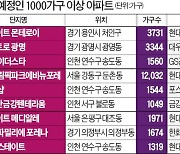 서울 은평·광명·용인..1000가구 넘는 대단지 '청약 막차' 타라