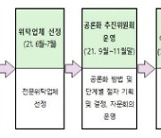 학생 휴대전화 사용 어떻게? 학생·시민 3000명에게 묻는다