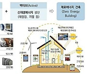 특허청, 탄소중립 시대 '제로에너지 건축물' 특허출원 활발