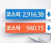 코스피·코스닥 1% 넘게 하락..삼성전자 7만 원선 붕괴